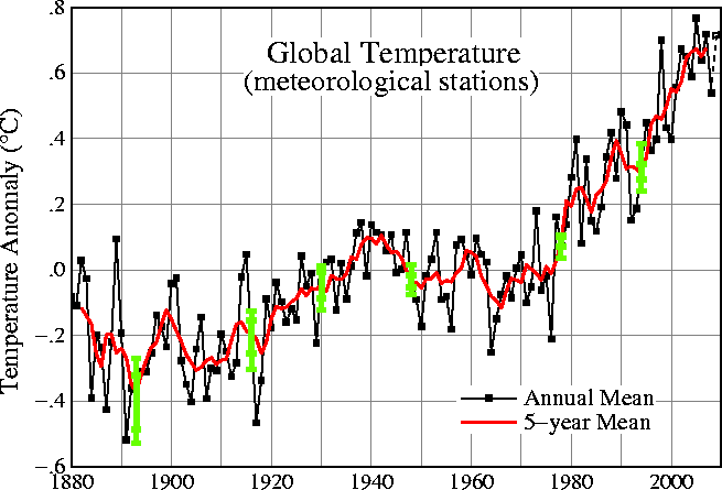 Global temperature anomaly graph, 1880 to 2024